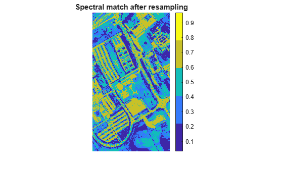 Figure contains an axes object. The hidden axes object with title Spectral match after resampling contains an object of type image.
