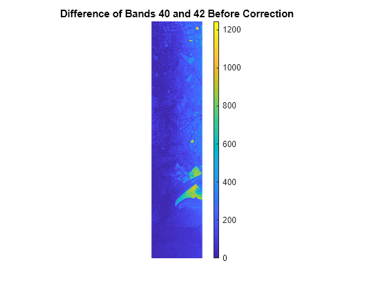 Figure contains an axes object. The hidden axes object with title Difference of Bands 40 and 42 Before Correction contains an object of type image.