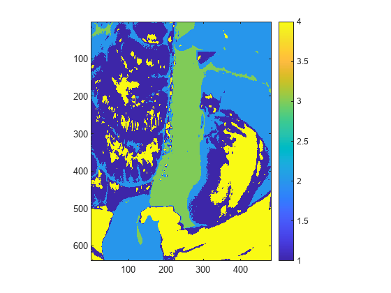 Segment Spleen in Hyperspectral Image of Porcine Tissue