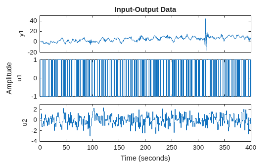 MATLAB figure