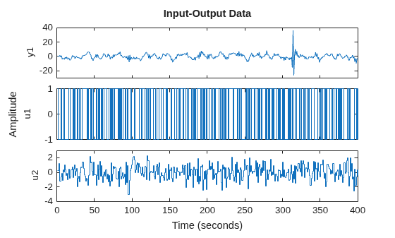 MATLAB figure
