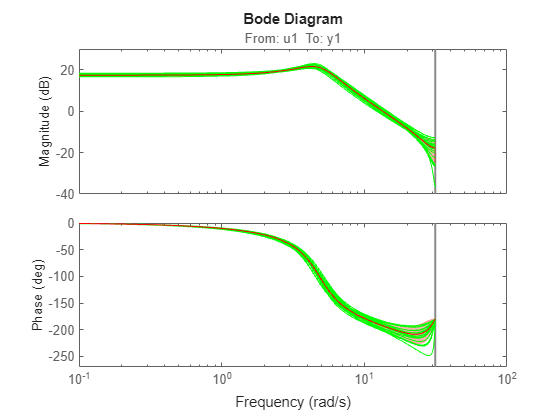 MATLAB figure