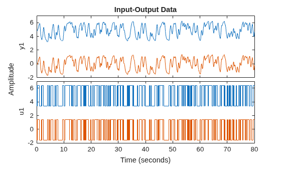 MATLAB figure