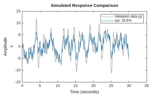 MATLAB figure