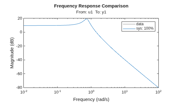 MATLAB figure