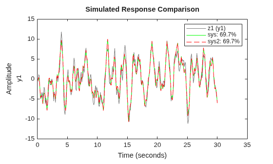 MATLAB figure