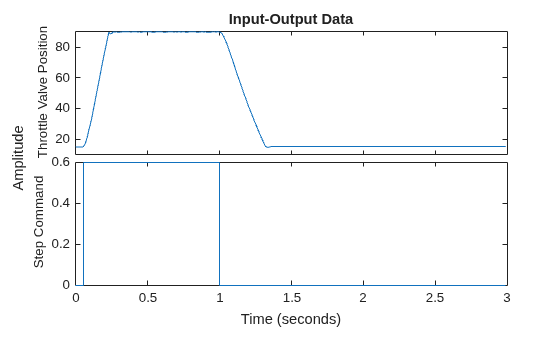 MATLAB figure