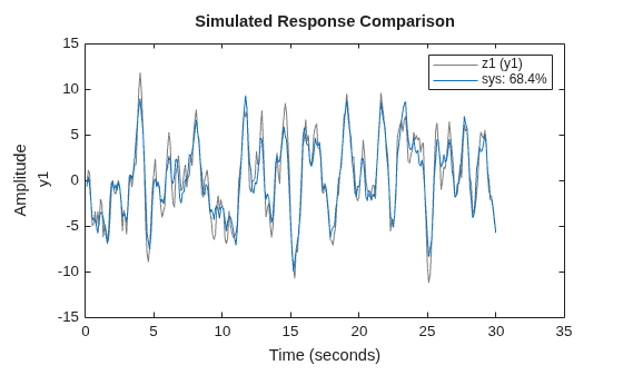 MATLAB figure