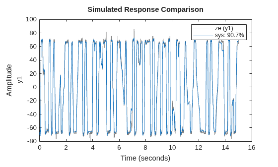 MATLAB figure