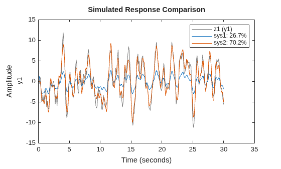 MATLAB figure