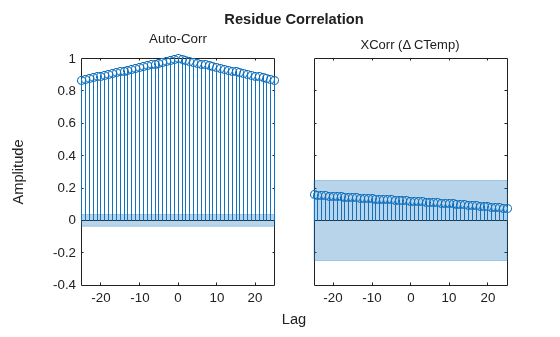 MATLAB figure