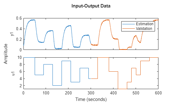 MATLAB figure