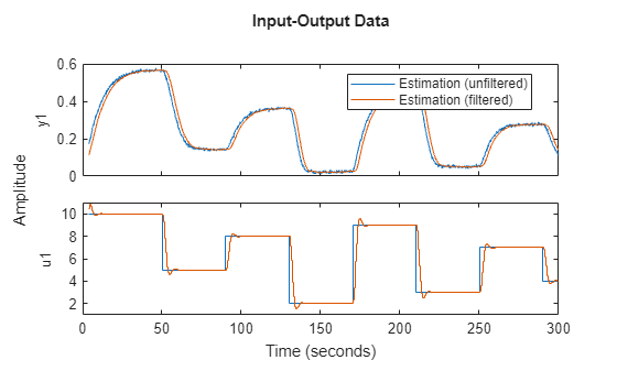 MATLAB figure