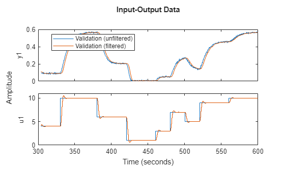 MATLAB figure