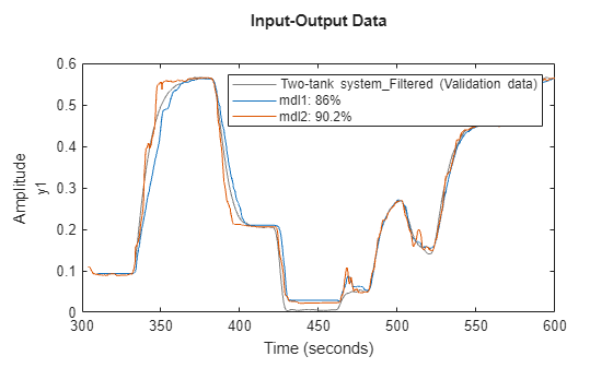 MATLAB figure