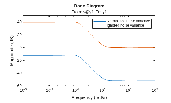 MATLAB figure