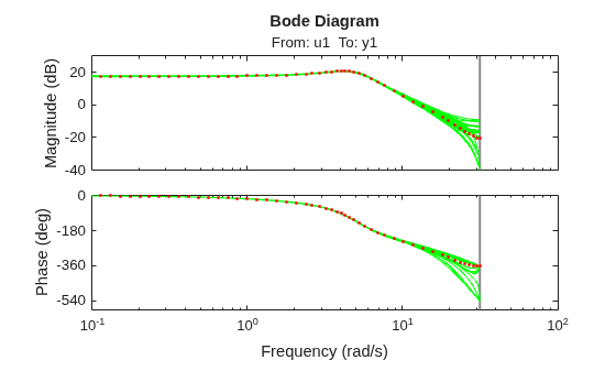 MATLAB figure