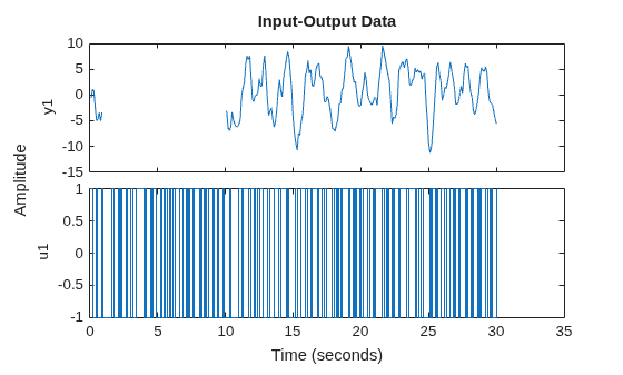 MATLAB figure