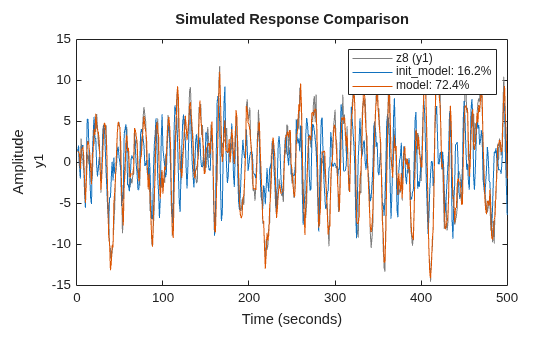 MATLAB figure
