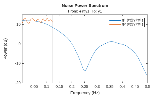MATLAB figure