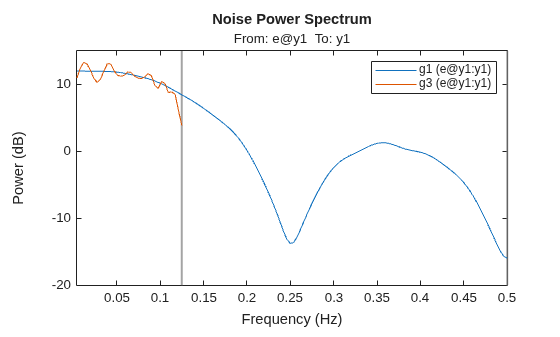 MATLAB figure