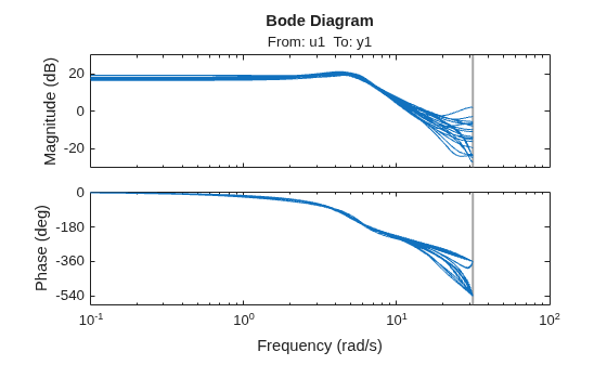 MATLAB figure