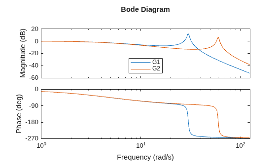 MATLAB figure