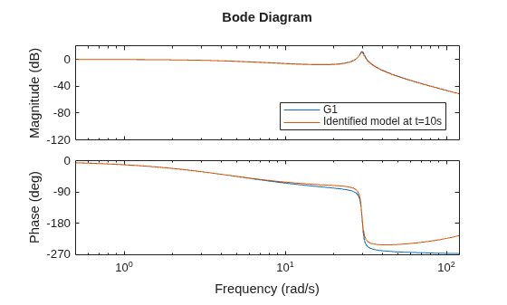 MATLAB figure
