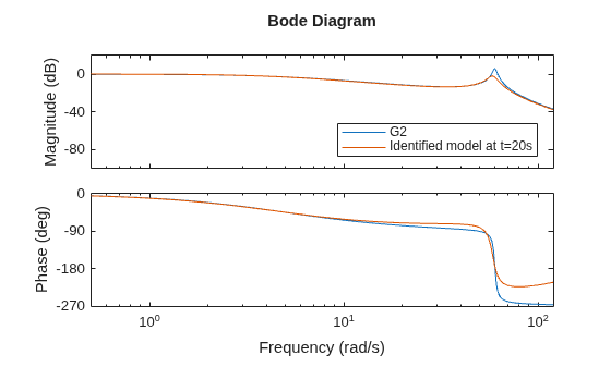 MATLAB figure