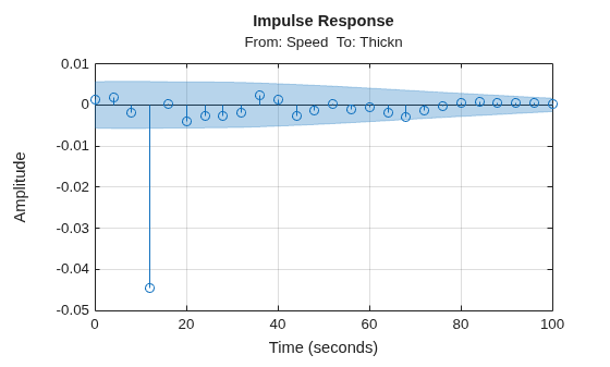 MATLAB figure