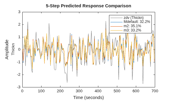 MATLAB figure