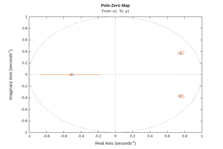 MATLAB figure