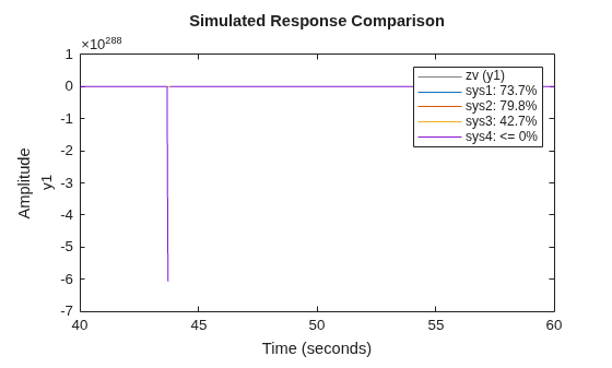 MATLAB figure