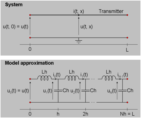Signal Transmission System: C MEX File Modeling Using Optional Input Arguments