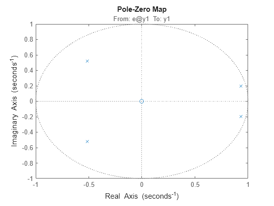 MATLAB figure