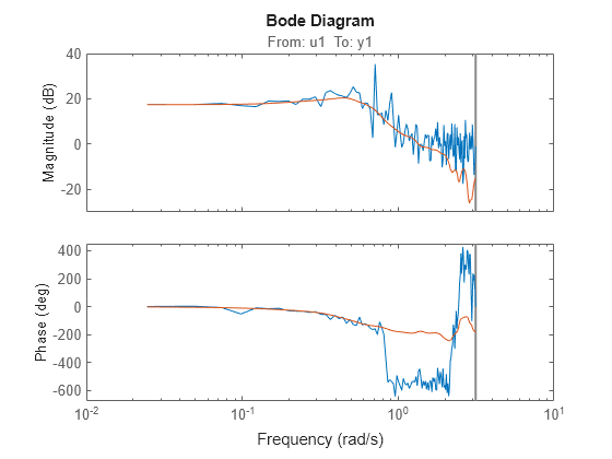 MATLAB figure