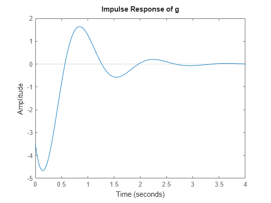 MATLAB figure