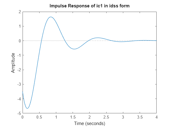 MATLAB figure