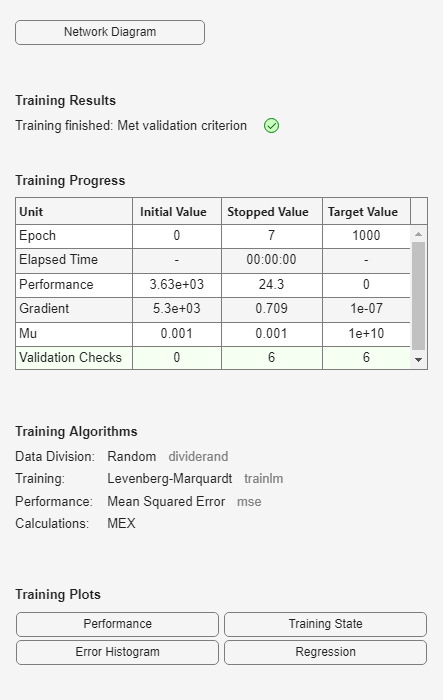 Figure Neural Network Training (12-Jan-2024 14:25:26) contains an object of type uigridlayout.