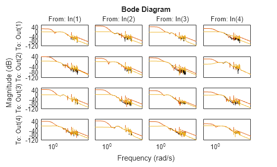 MATLAB figure