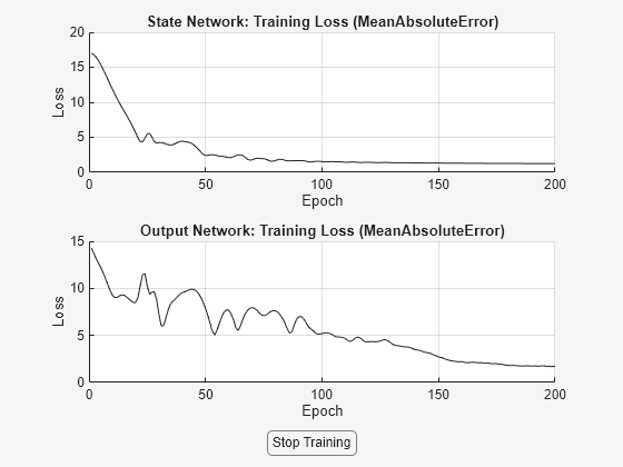 Neural State Space Model Of Simple Pendulum System Matlab And Simulink Mathworks 中国