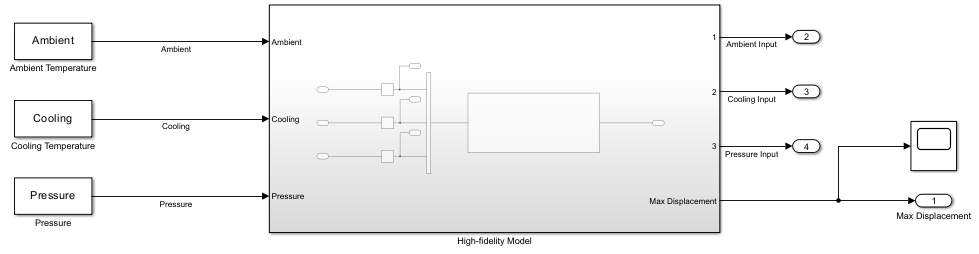 Jet Engine Blade Simulink model.