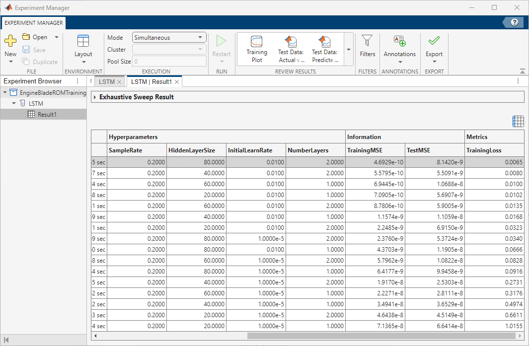 The results table in Experiment Manager containing the trained LSTM models.