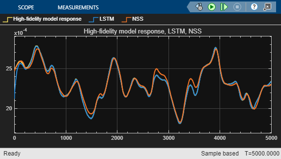 Reduced Order Model of a Jet Engine Turbine Blade