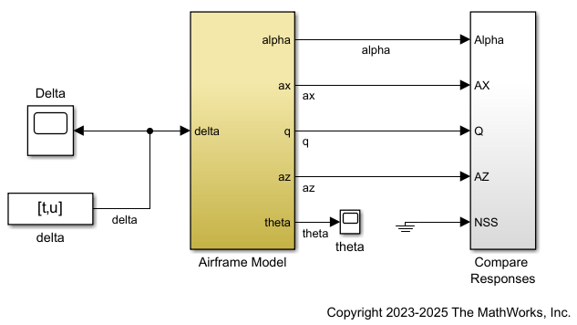 Airframe simulink model.