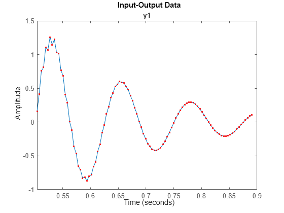 Figure contains an axes object. The axes object with title y1 contains 2 objects of type line. One or more of the lines displays its values using only markers These objects represent yh1, sys.