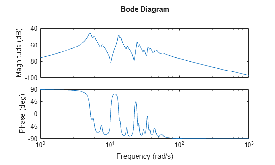 MATLAB figure