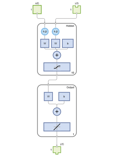 Using idnlarx as a Modern Alternative to narxnet