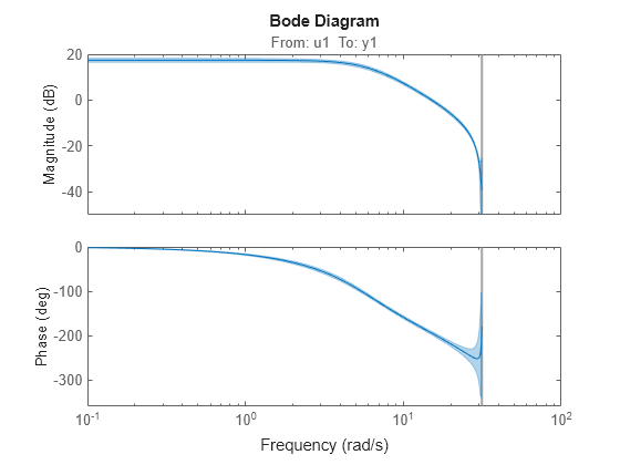 MATLAB figure