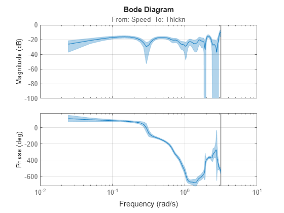 MATLAB figure